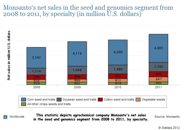 Monsanto-Net-Sales.jpg