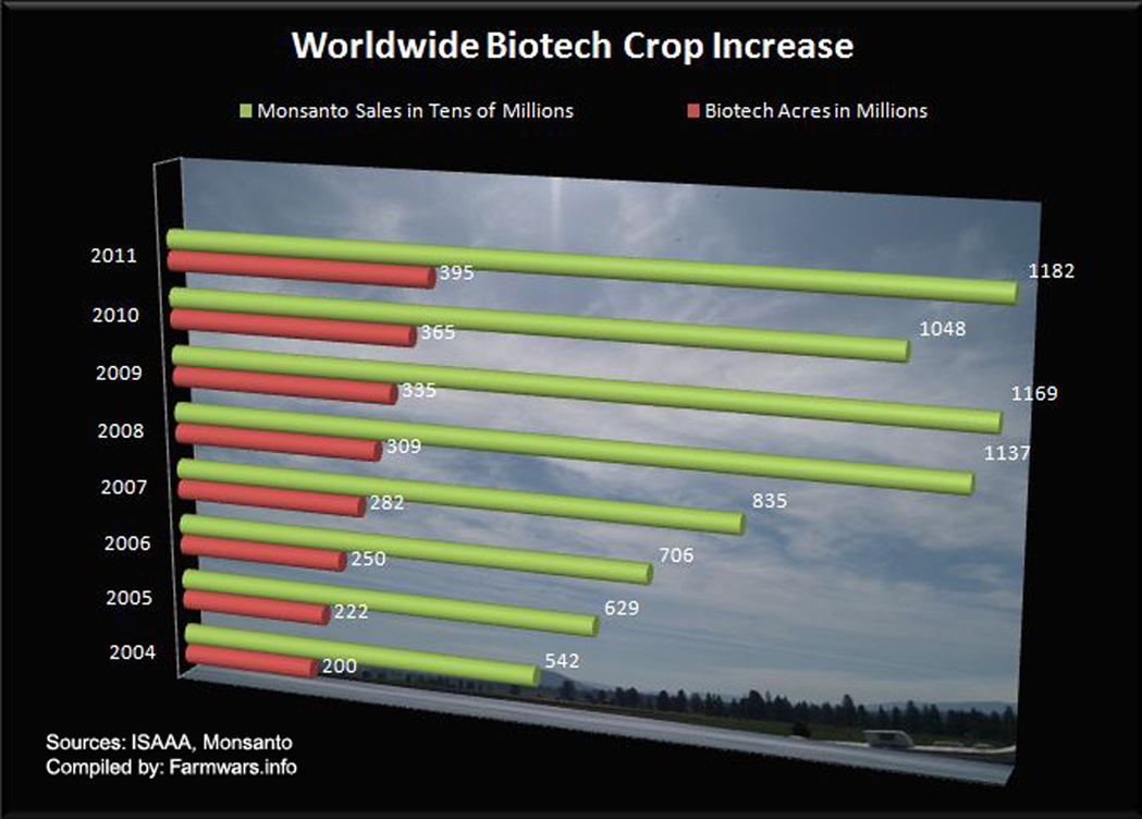 Worldwide-Biotech-Crop-Increase-Final.jpg
